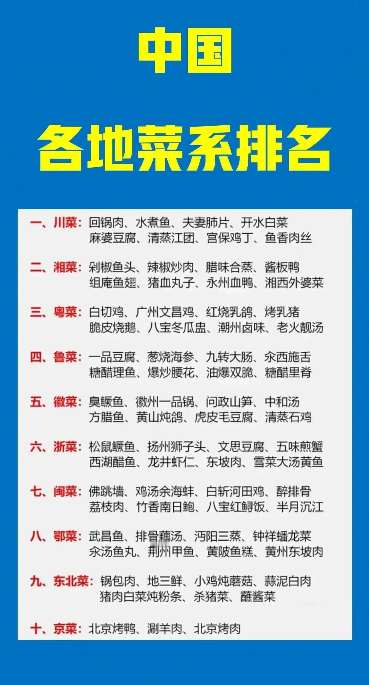 白切鸡：是粤菜；
烤乳猪：是粤菜；
糖醋里脊：是鲁菜；
东坡肉：是浙菜；

如图