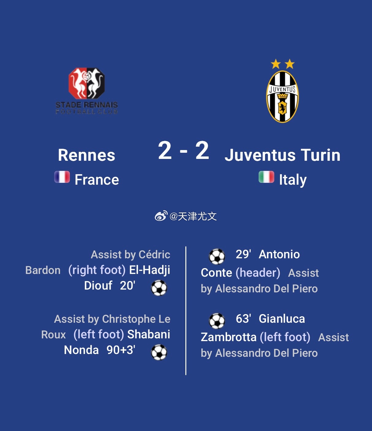 欧冠 尤文上次对阵雷恩2-2怒平对手！ ​​​
