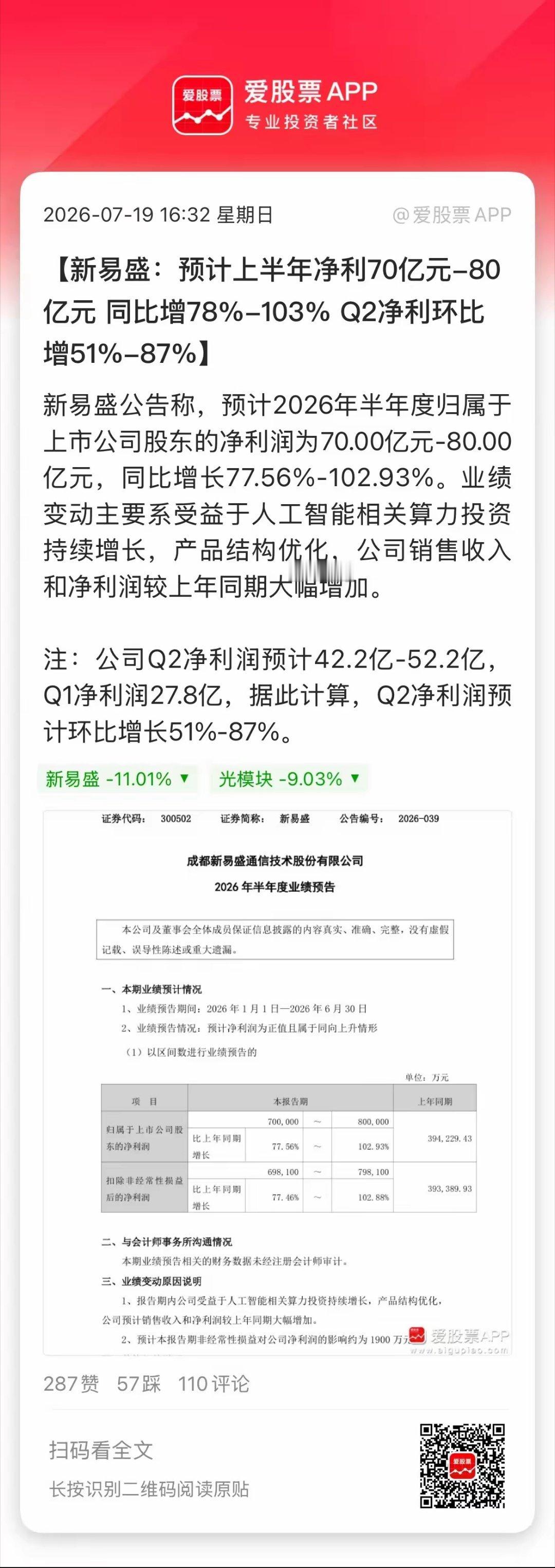 周末科技股疯狂出业绩，这应该是上面有意让上市公司提前披露业绩预告！来安抚市场情绪