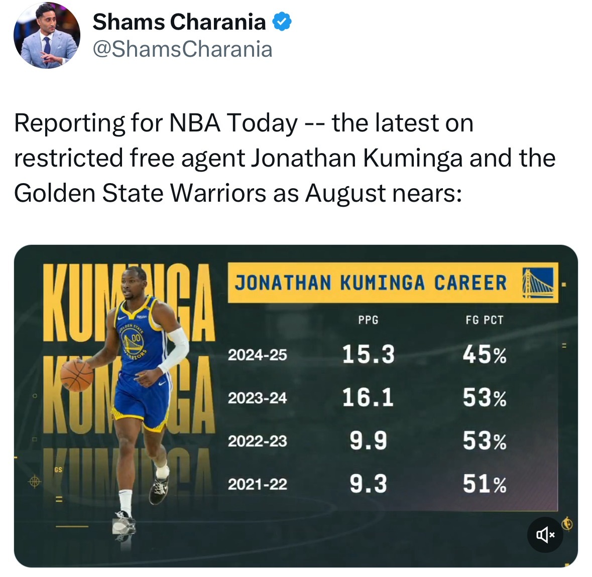 库明加硬刚到底！ Shams：库明加目前完全不急于和勇士队达成协议，而且他不接受