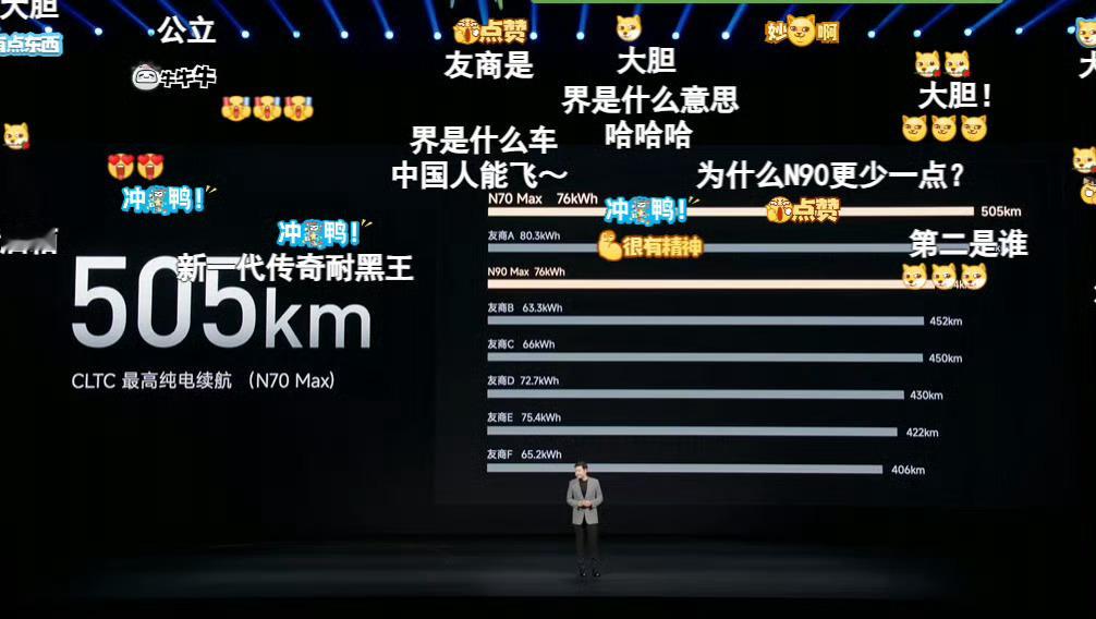 澎程N90综合续航1705公里 增程车505km的纯电续航，这个太吓人了，要知道