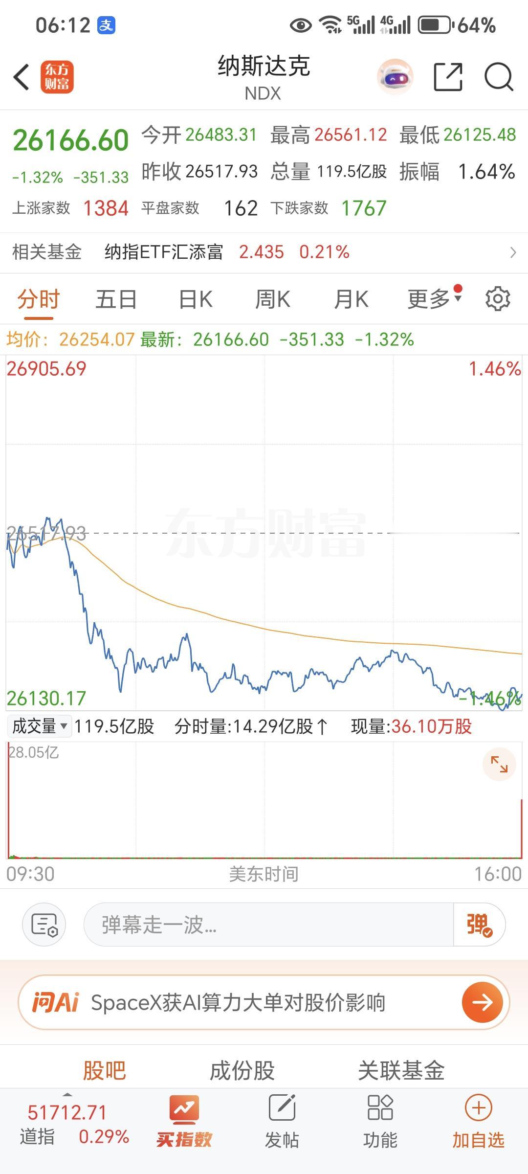 记录我的2026美股三大指数06月22日收盘涨跌不一。截至收盘，道琼斯工业平均指