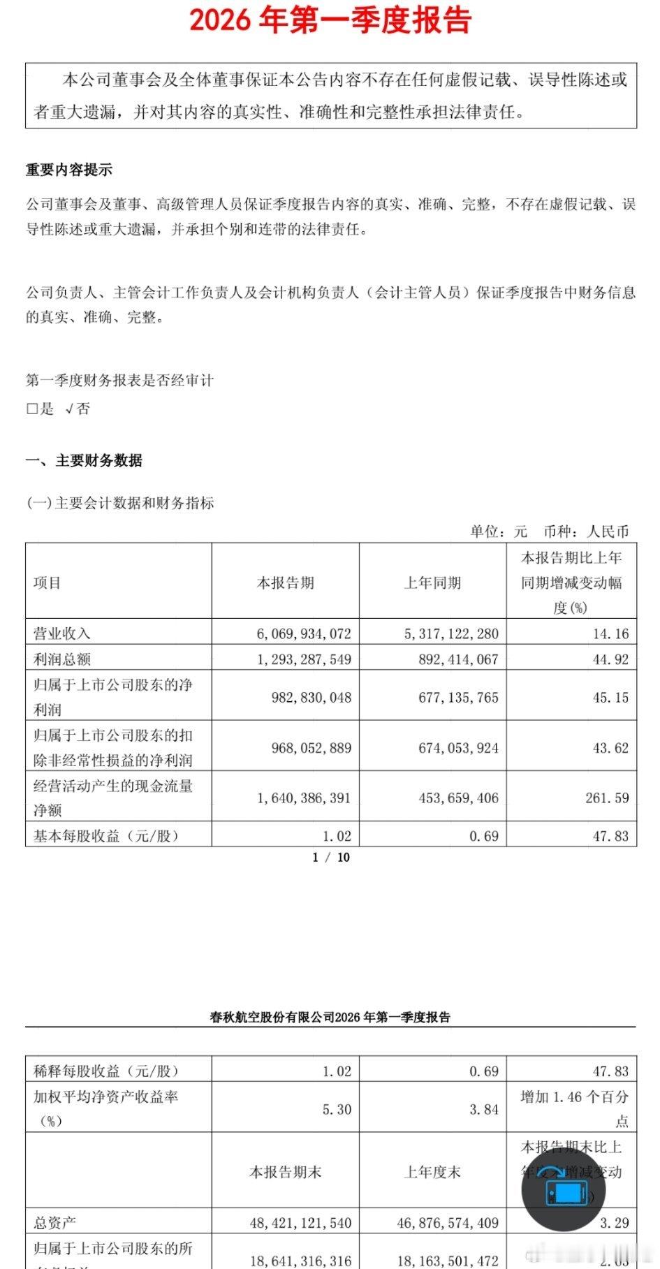 史上最佳一季度啊 