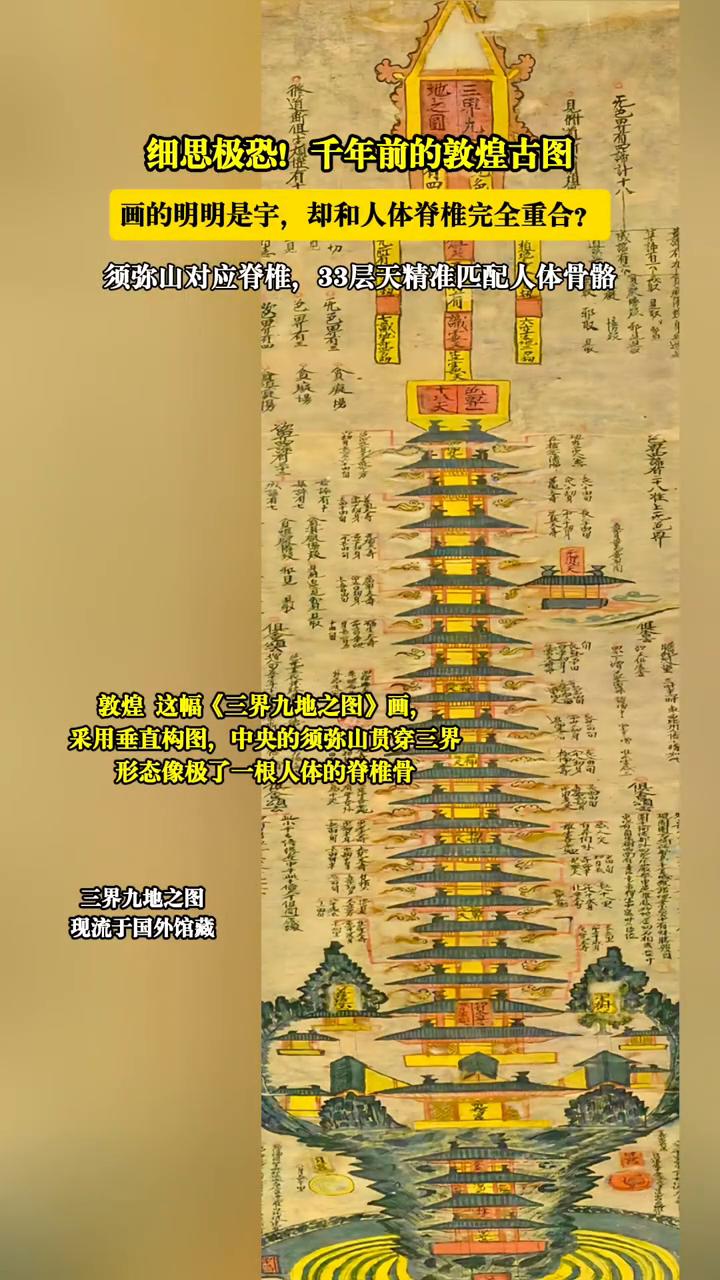 细思极恐！千年前的敦煌古图画的明明是字，却和人体脊椎完全重合？须弥山对应脊椎，3