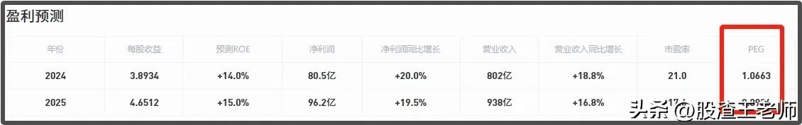 #春日生活打卡季#
中免发一季报快报，营收减少9%，营业利润减少8%，这份财报说