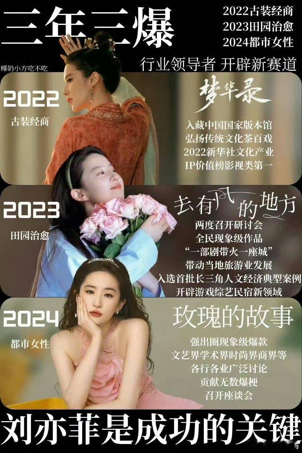 #刘亦菲 金鹰#刘亦菲入围金鹰奖初选啦，真厉害呢！天道酬勤刘亦菲加油！ ​​​