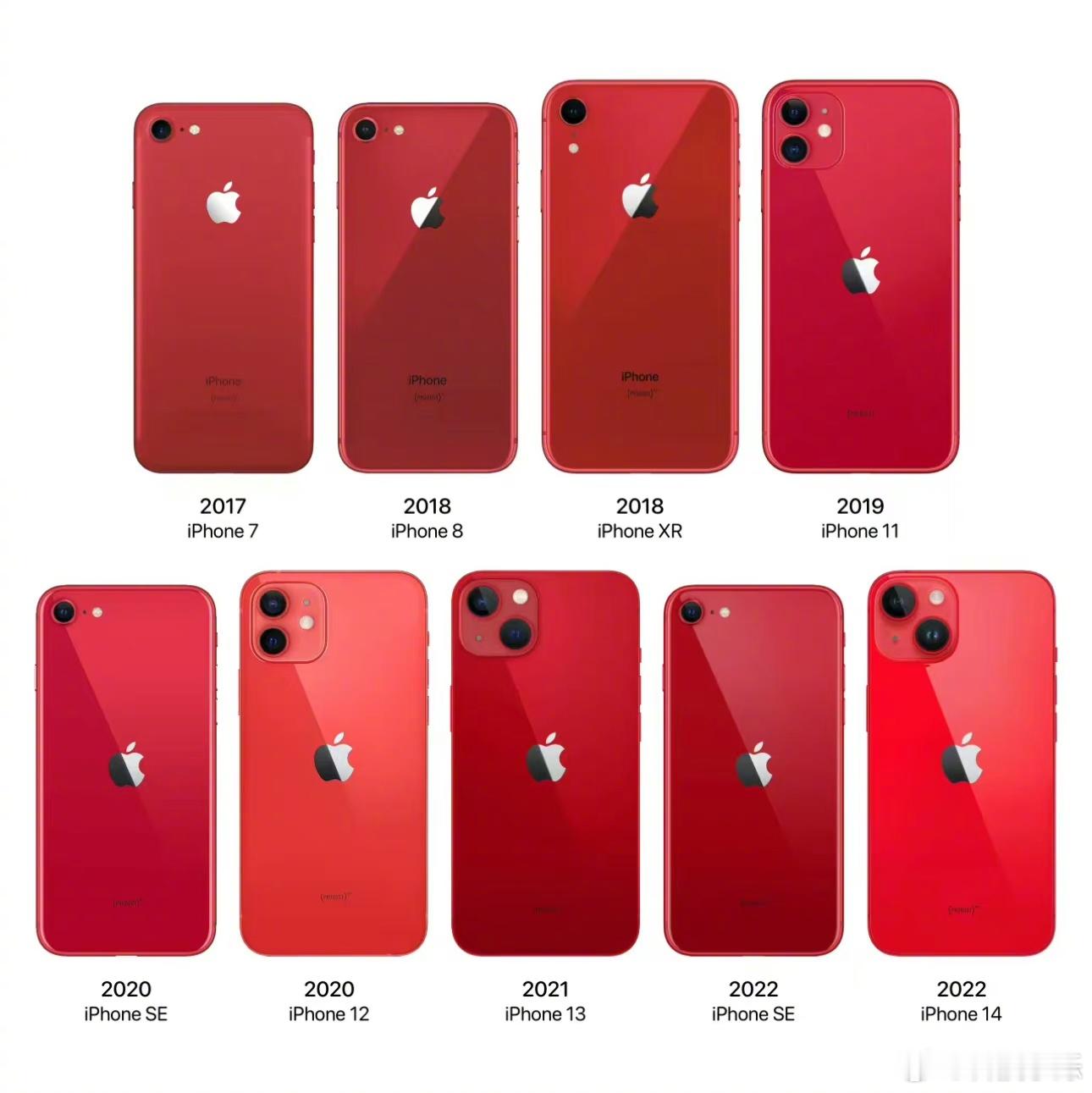 苹果已经接近两年没有发布红色的手机了，其实从iPhone 7开始，历代的红色iP