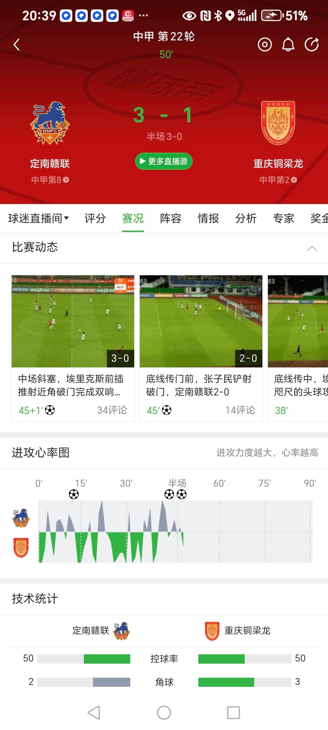 铜梁龙这个刹车片都踩冒烟了[允悲][允悲]热点解读中超联赛重庆铜梁龙 ​​​