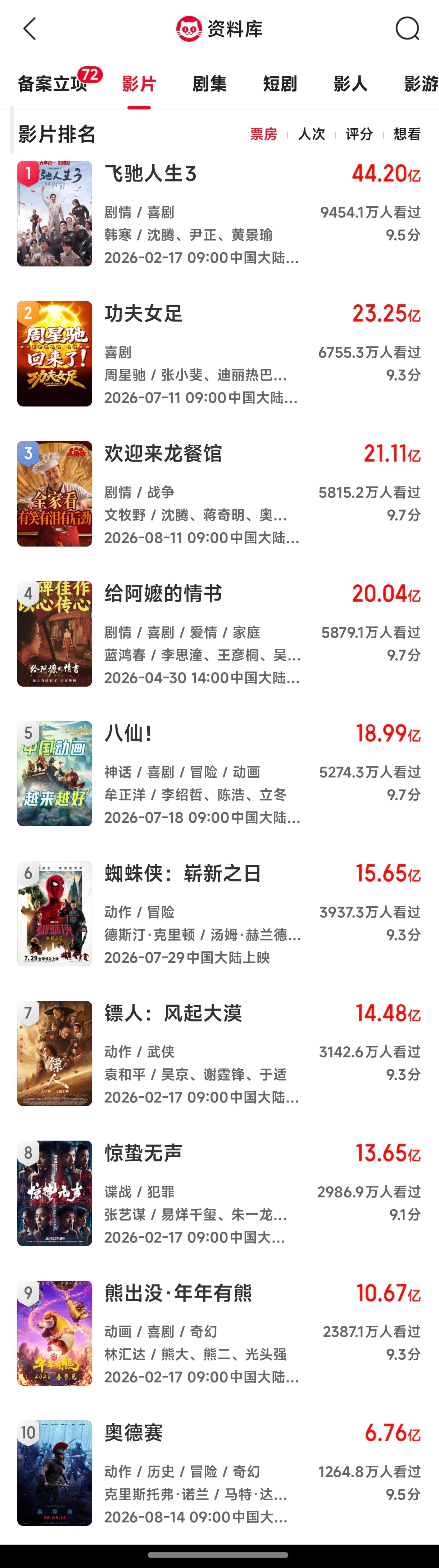 今年的票房前十的电影，你们觉得国庆档能挤进来几部？[哪吒使坏] ​​​