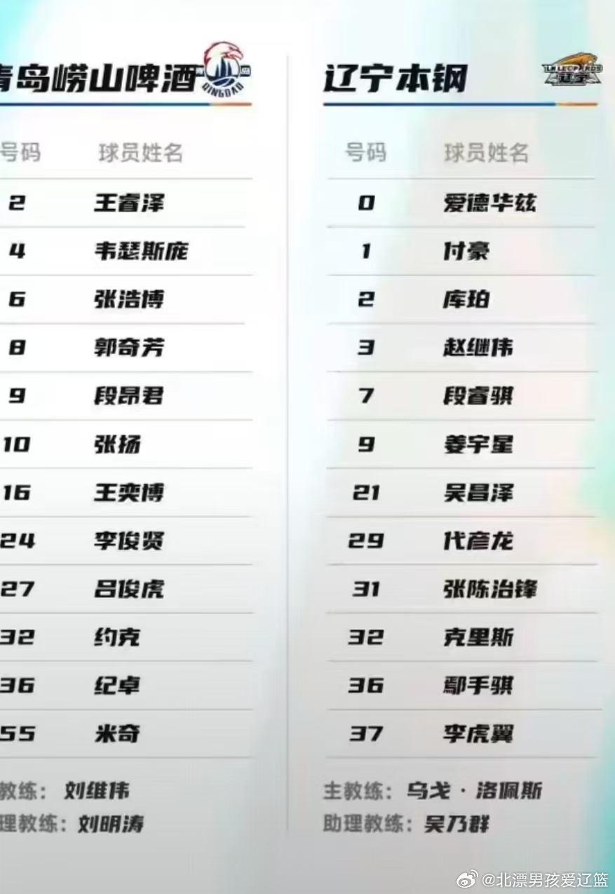 今日份的大名单[污]青岛男篮vs辽宁男篮 ​​​