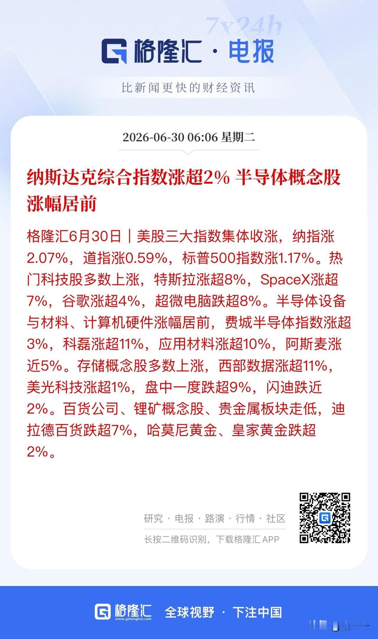 隔夜美股科技再唱主角！
SpaceX涨超7%、特斯拉涨超8%，
马斯克成最大赢家