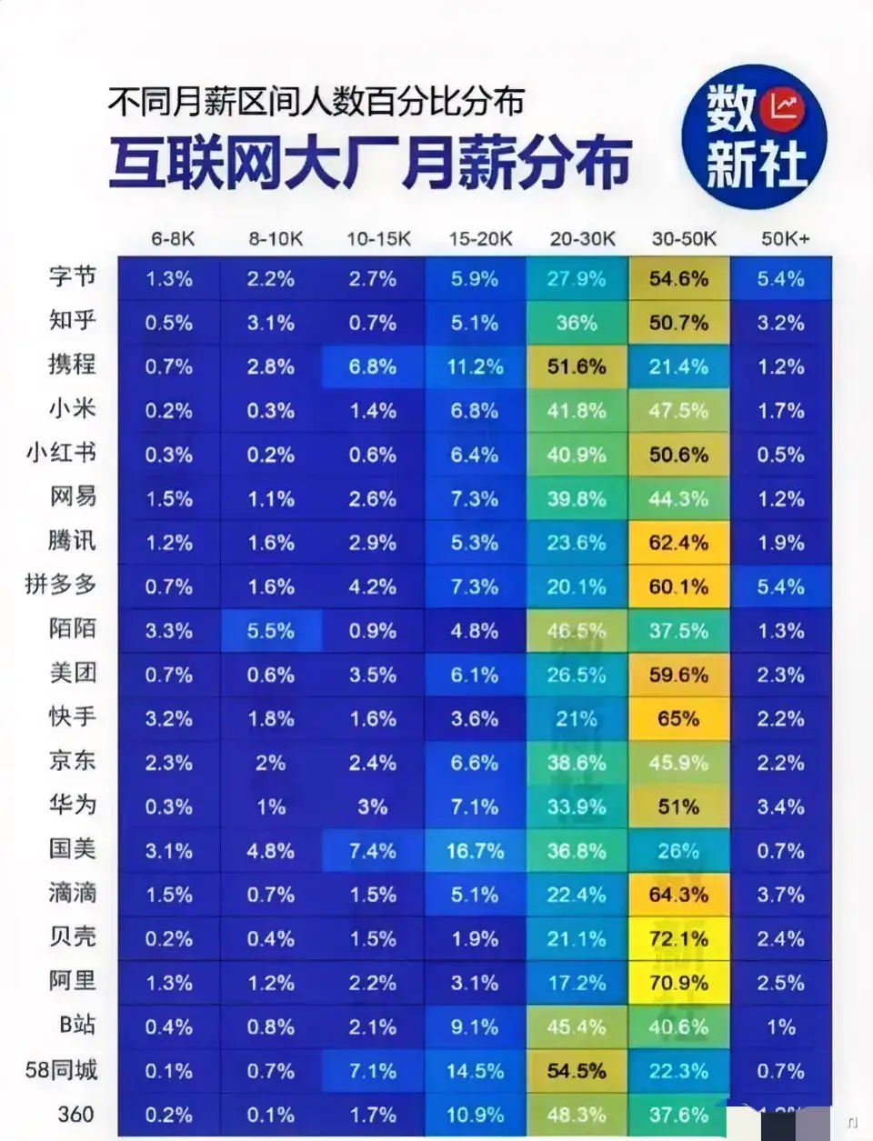 The proportion of ByteDance's monthly sa