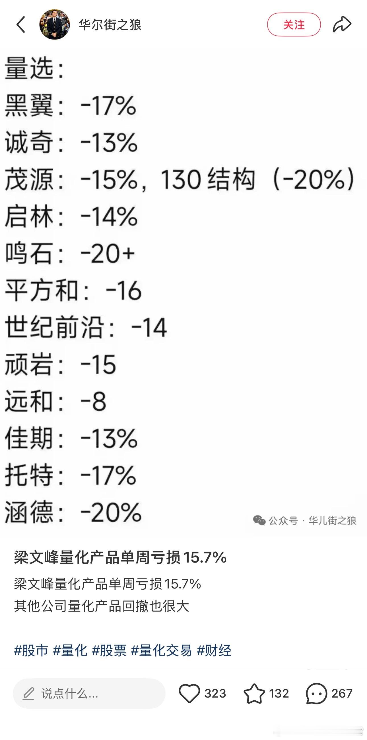 之前赚了8倍，现在回撤15%？ 