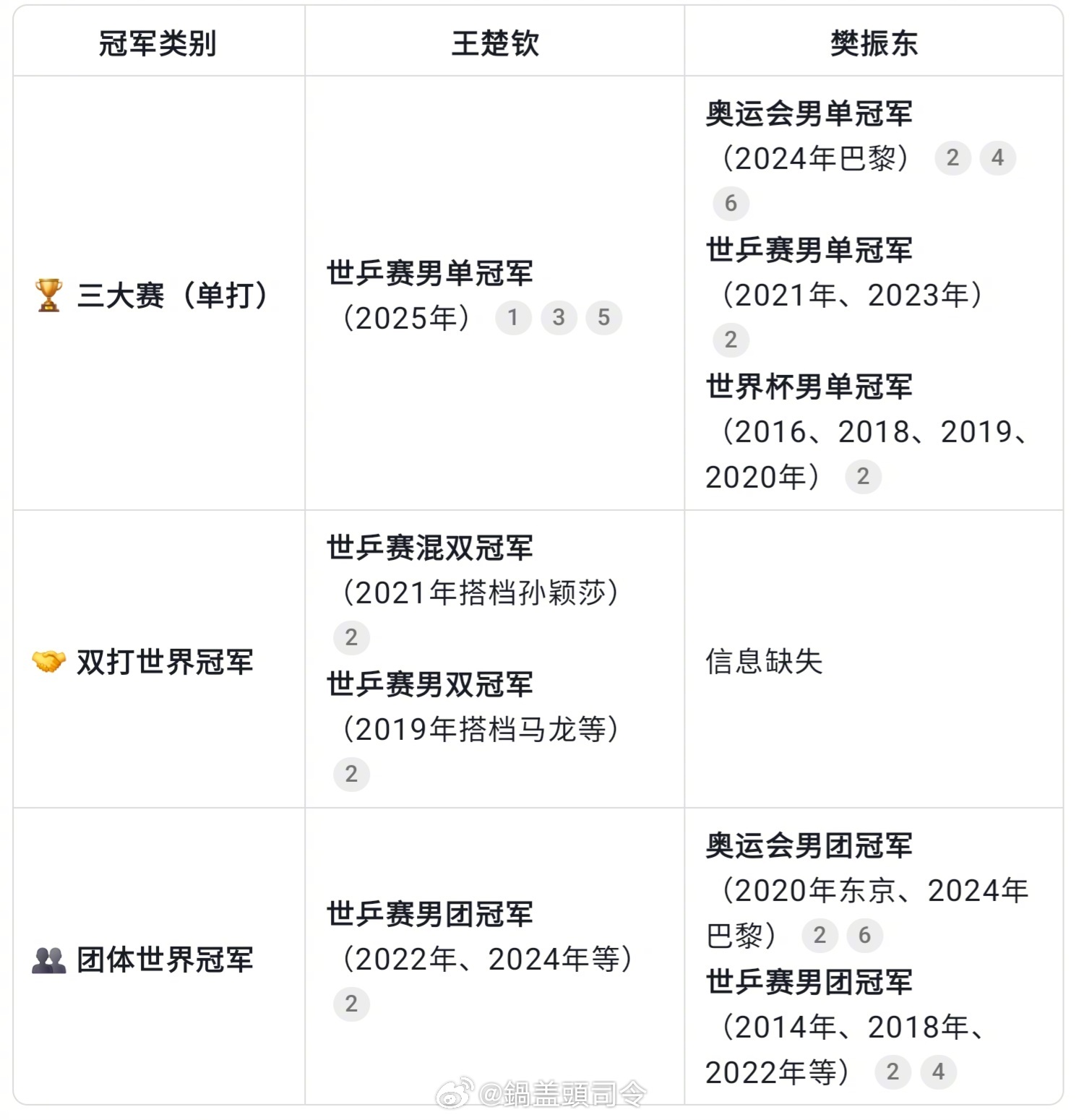 两个得过世界冠军对打，格外精彩大家觉得这一赛谁会获胜？ 