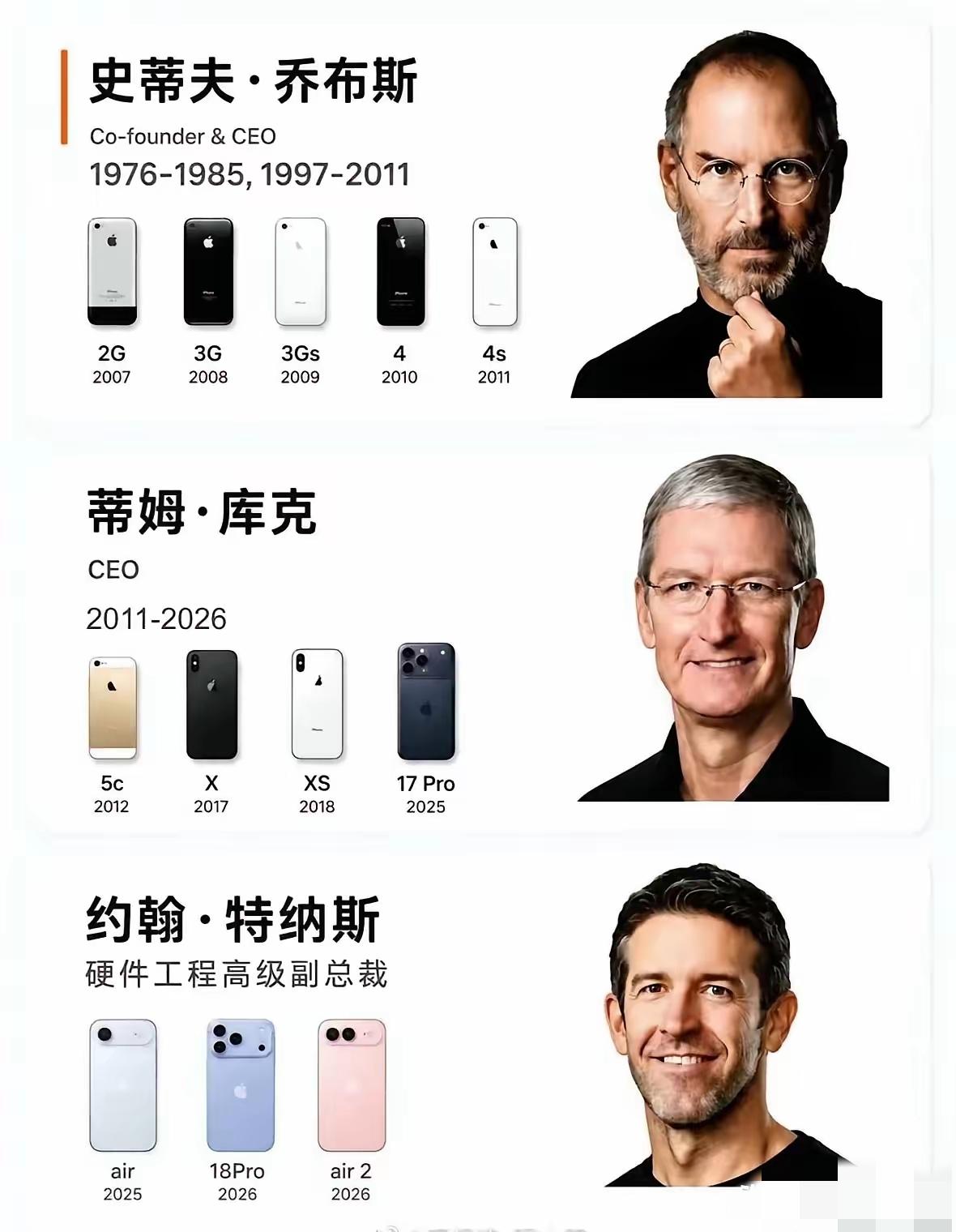 谁的筹码最多？

乔布斯可以算是开创者。

库克是推向巅峰的选手。

特努斯？