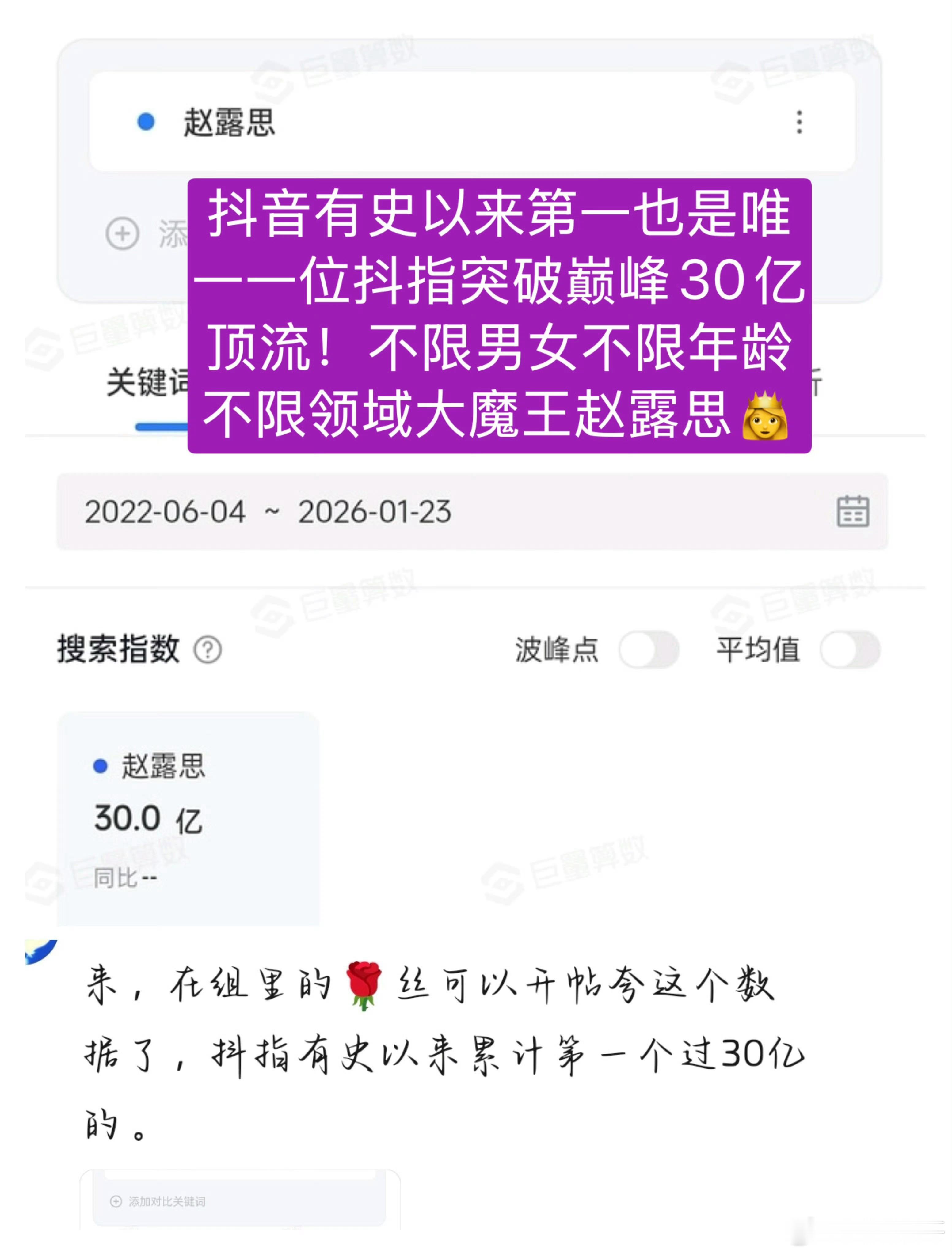 赵露思抖指累计已经突破30亿了，不限男女不限年龄不限领域反正啥都不限的第一且唯一