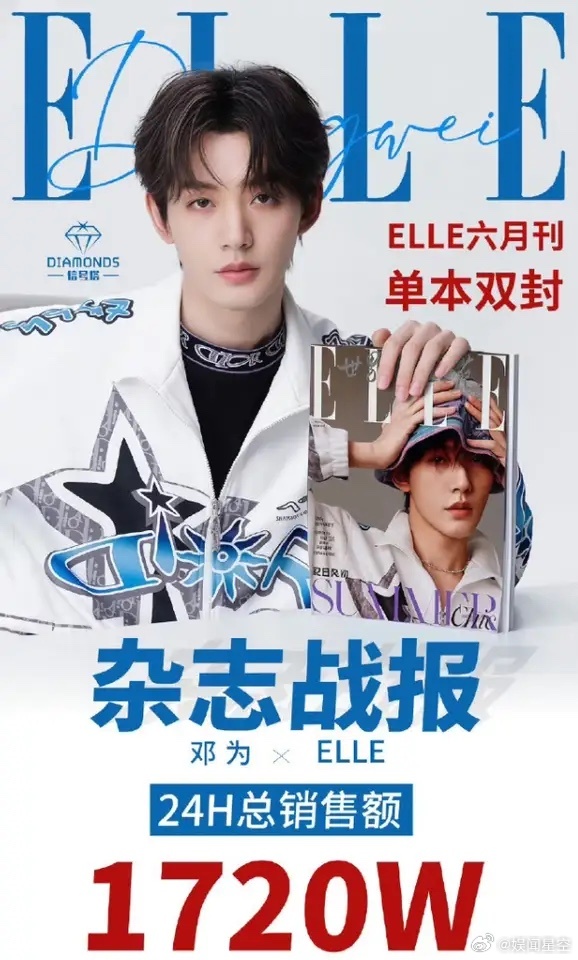 邓为首本五大《ELLE》六月刊24小时总销量37w本，销售额1720w，销售额仅