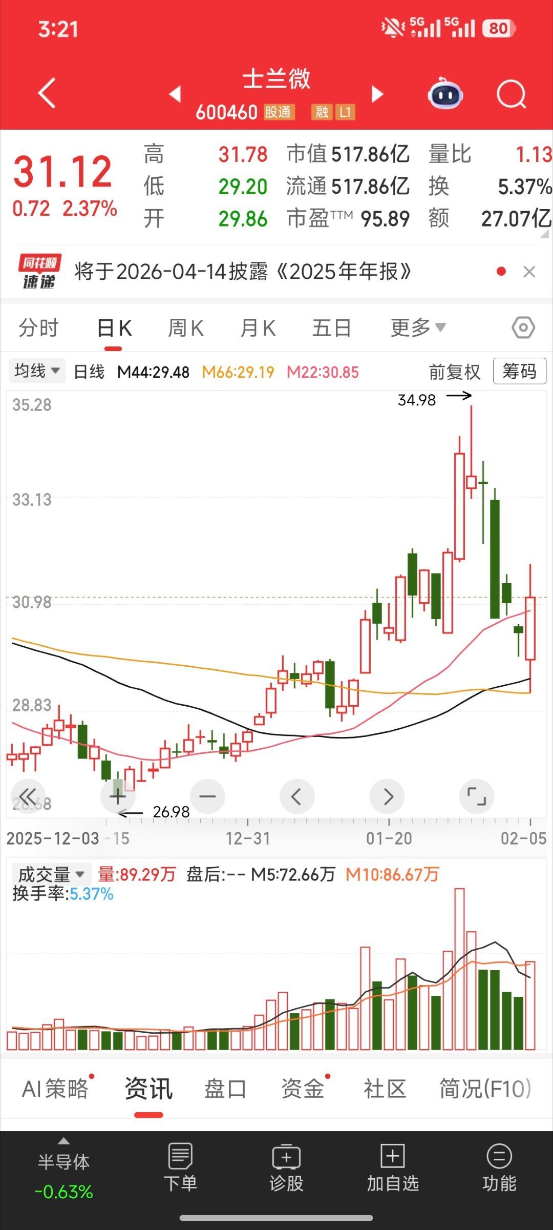 今天有主力进场，重点关注股票大盘a股