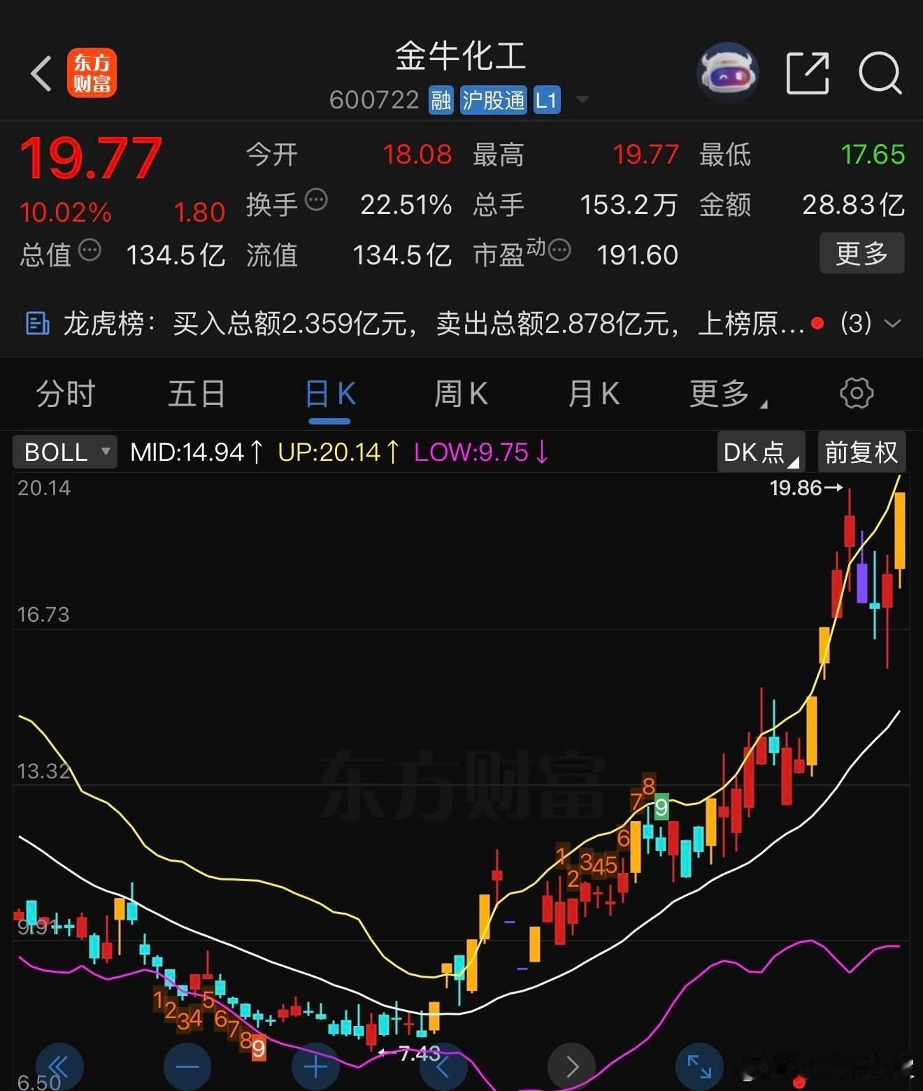 真是一头“疯牛”！ ​​​