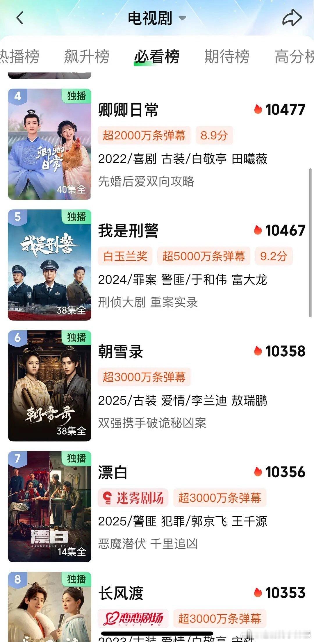 朝雪录拿下🥝热度年冠了[出发咯] ​​​