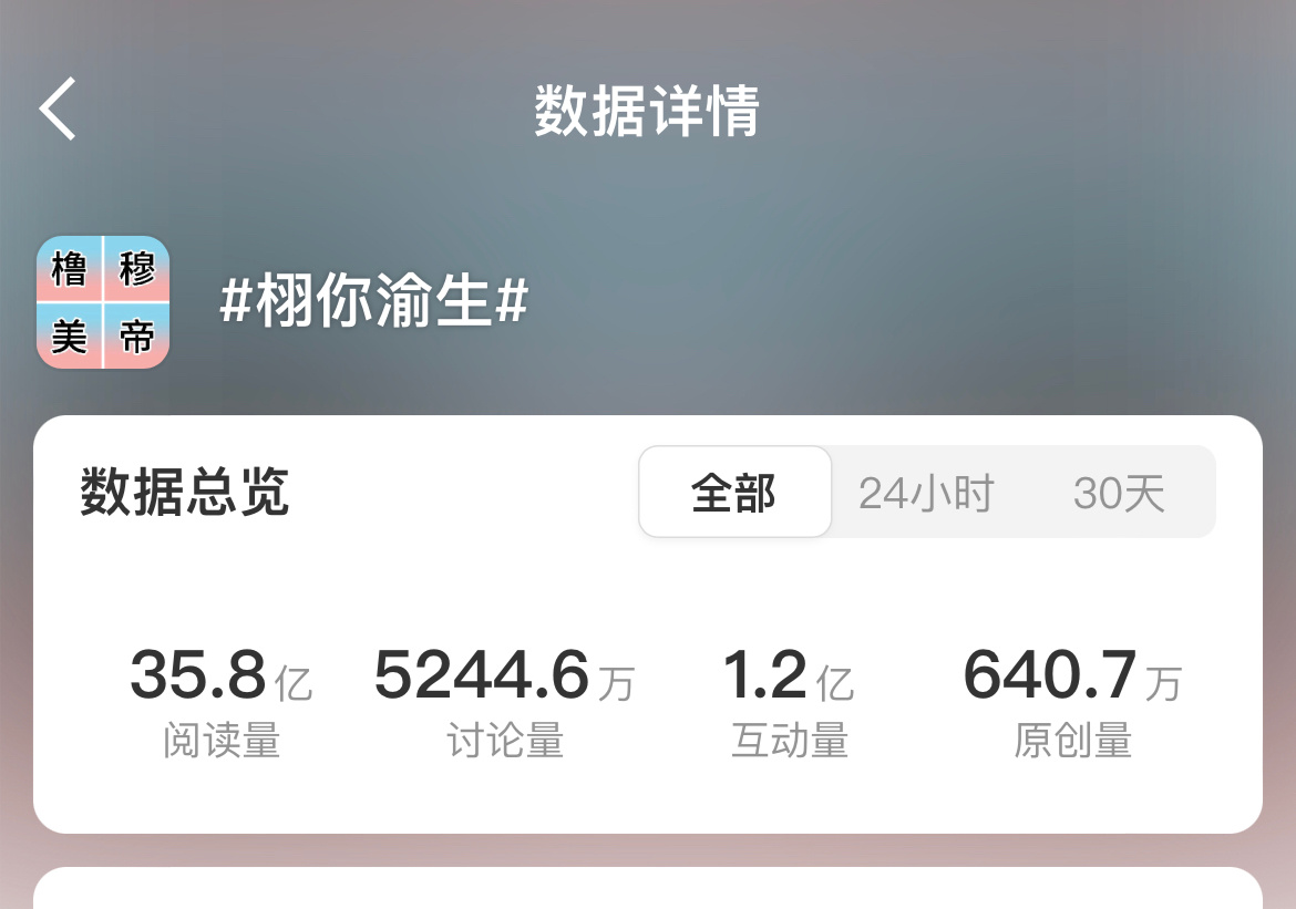 栩你渝生话题页面外显头像是橹穆