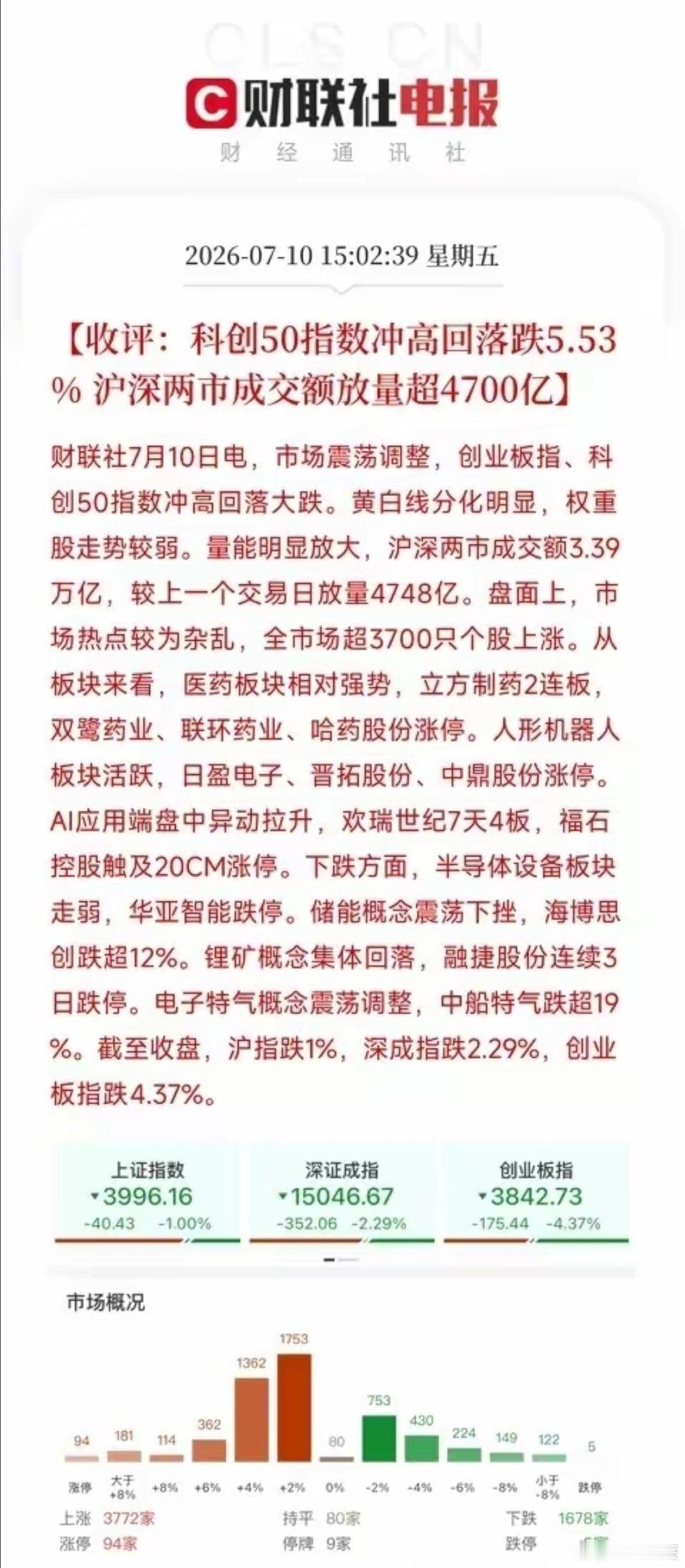 下午4点，A股、港股、日韩股市先后收盘了，却交出了三张截然不同的答卷，如同一场精