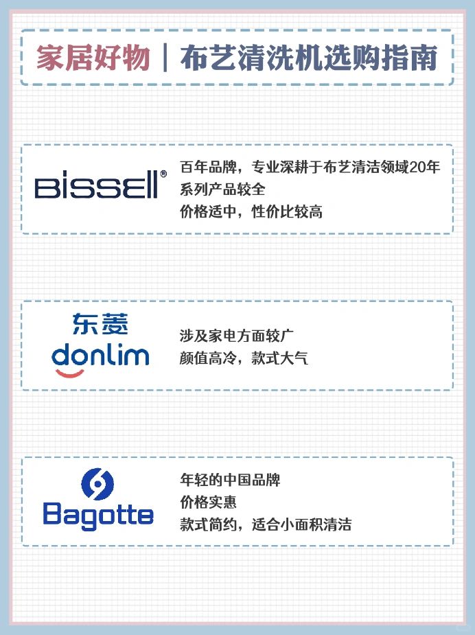 想看你家很哇塞的卫生间到底长什么样‼️