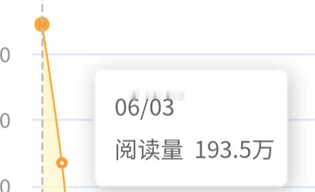 明天要掉这么多… 