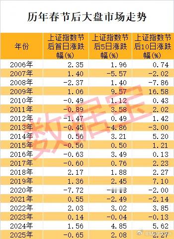 A股史上最长的假期要结束了，大家也该收收心。明天马年就要开市了，结合假期的消息看