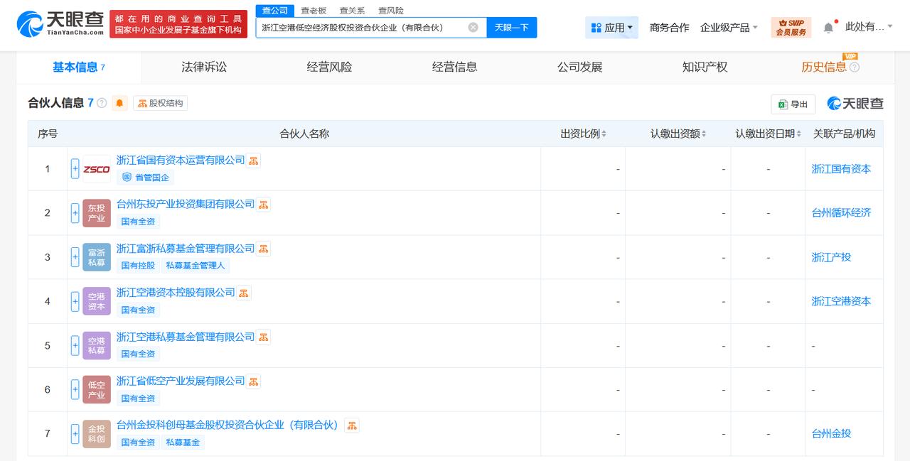 【浙江空港低空经济投资合伙企业登记成立 出资额10亿】
天眼查App显示，近日，