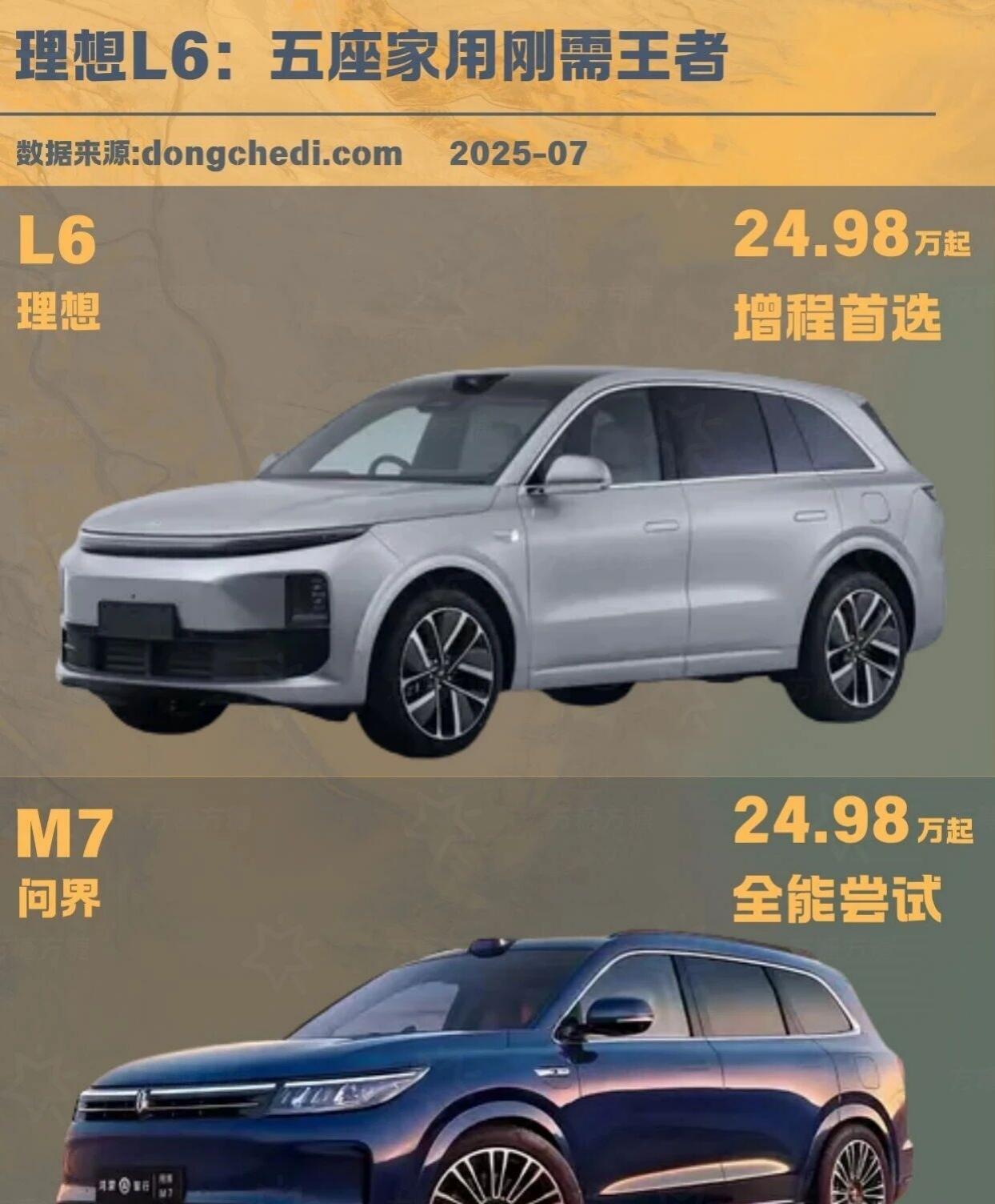 理想L6 vs问界 M7：谁更适合作家用SUV？想换车？看这儿！理想L6线条运动