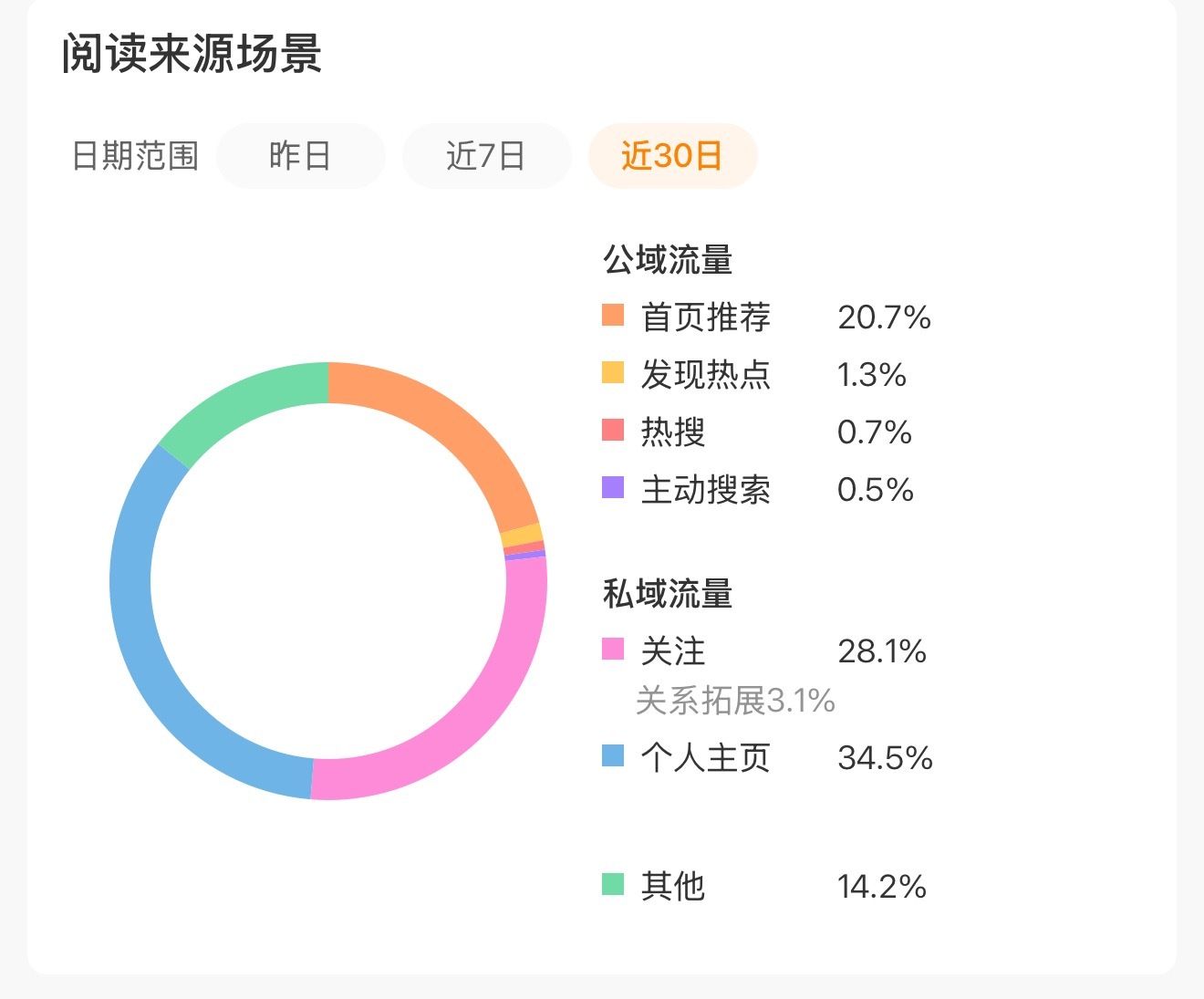 我发现我推荐体挺好的呀 