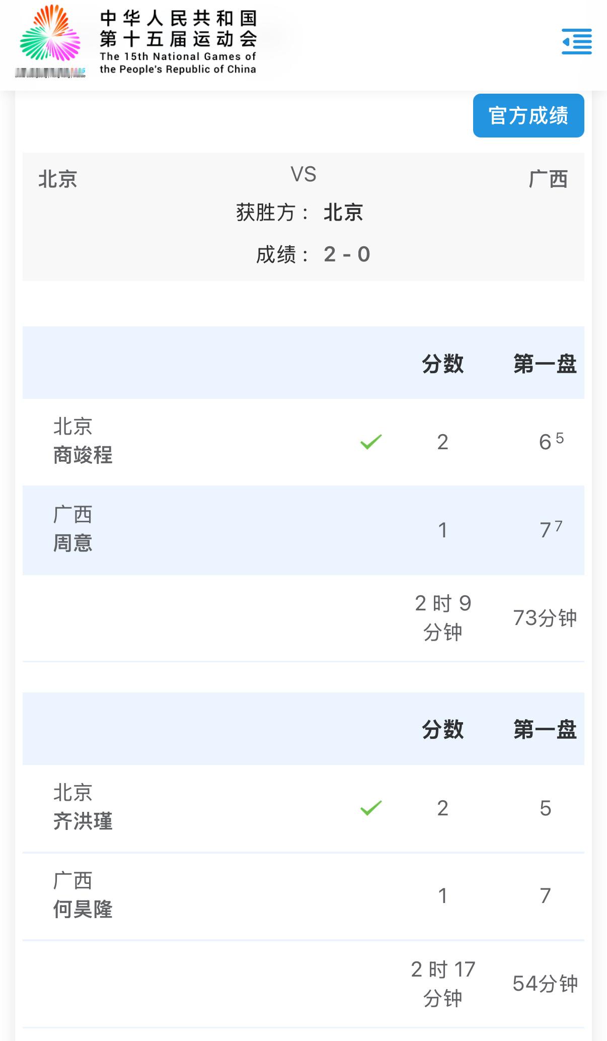 网球男团半决赛，北京2-0广西，江苏2-0香港，两队会师决赛。江苏队一单是世界排