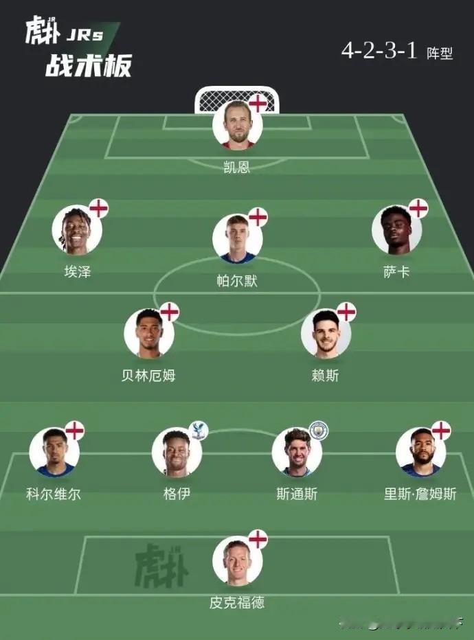 你说英格兰这套主力阵容能拿明年的世界杯吗？感觉这首发纸面实力很强啊，而且也没啥短