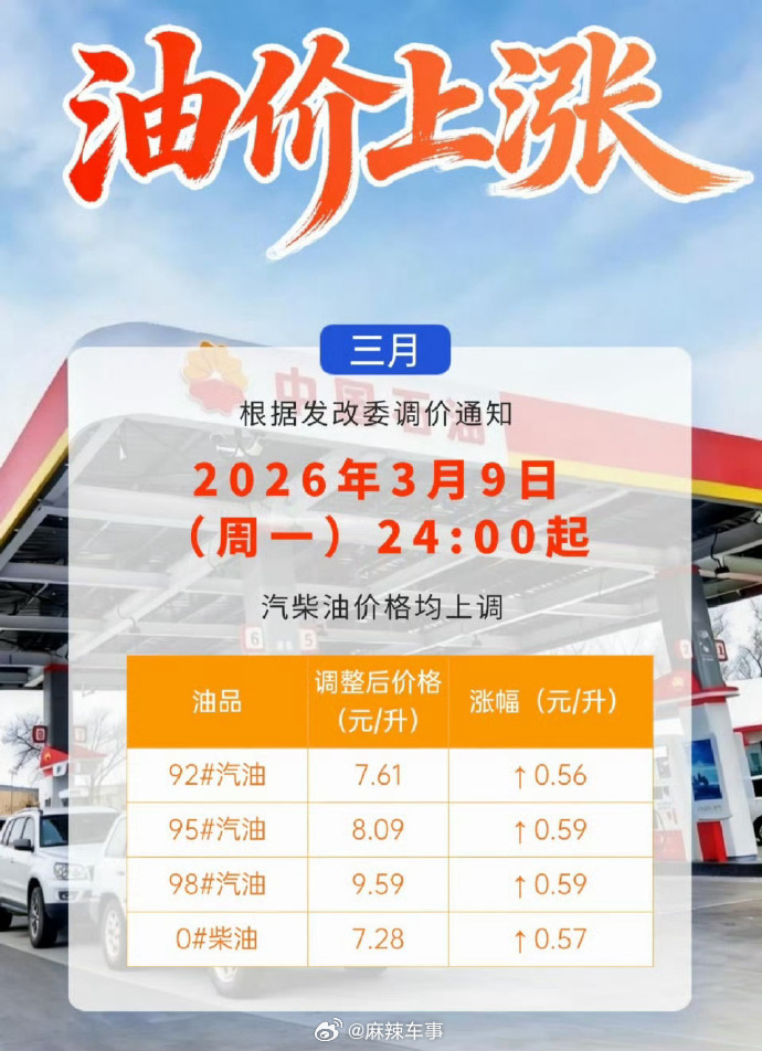 油价不少涨，大家昨天都加上了吗？ 油价上调