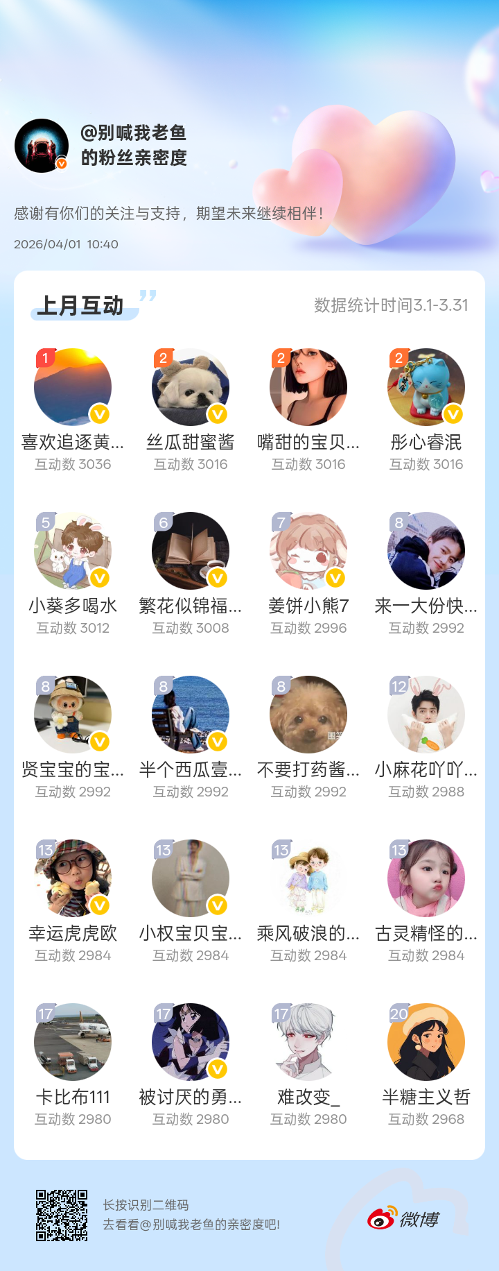 【3月揭秘啦】·恭喜本月前20名小伙伴获得互动红包奖励，老鱼已经发私信红包，请注