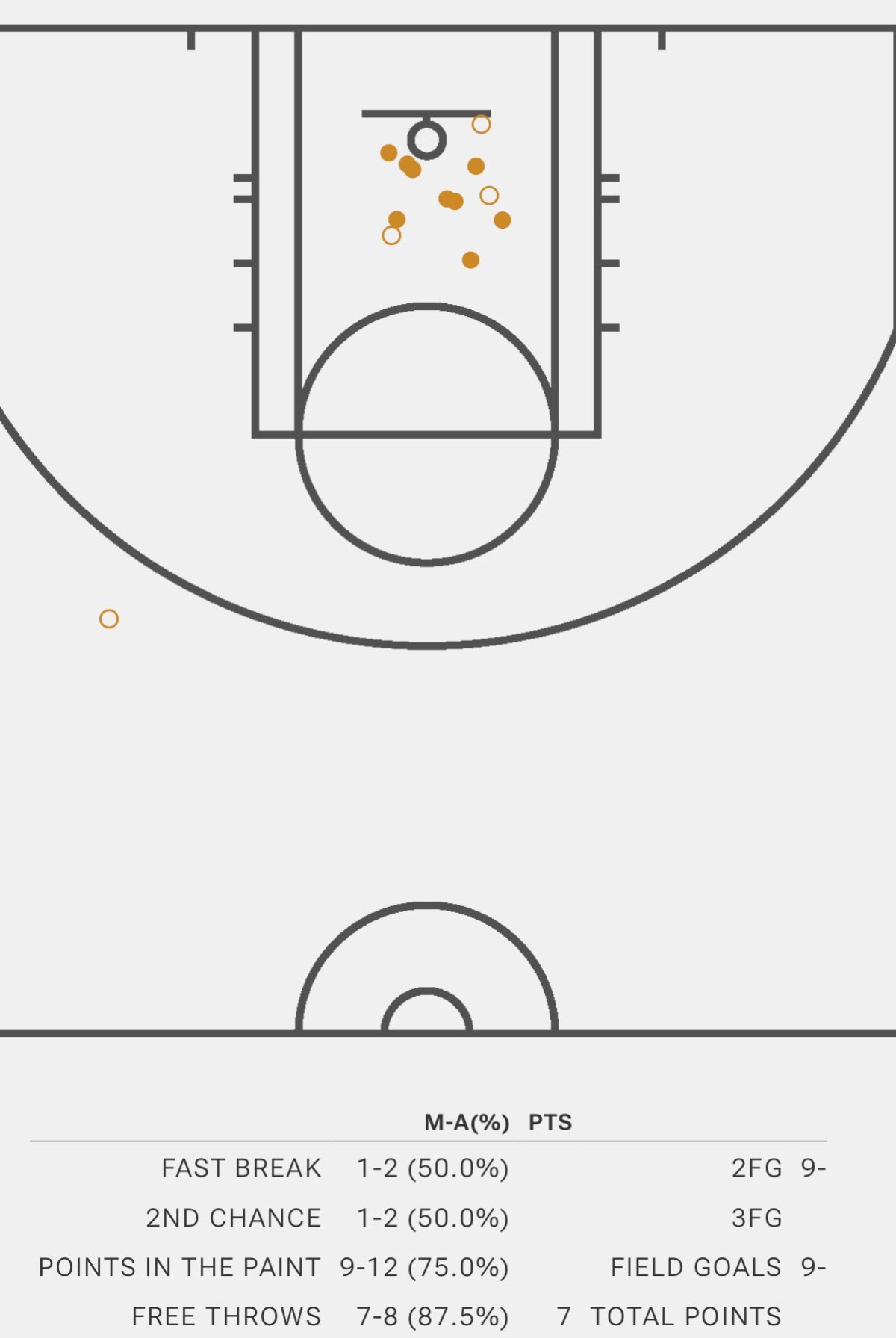 John Dickinsons:当库明加的进攻策略与赢球目标一致时，他的投篮分布