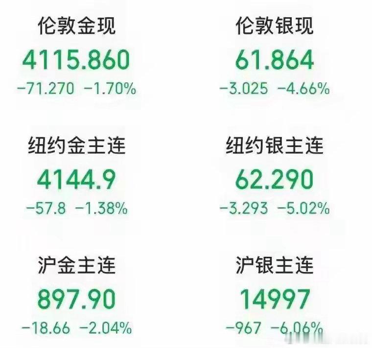 霍尔木兹海峡，突传重磅！刚刚，银价破位大跌，“算力金属”也大跌！多家银行出手23