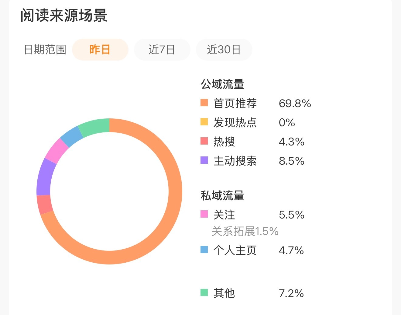 昨天随便发个抢票录屏还上推荐了 很爽 谢谢🙏 