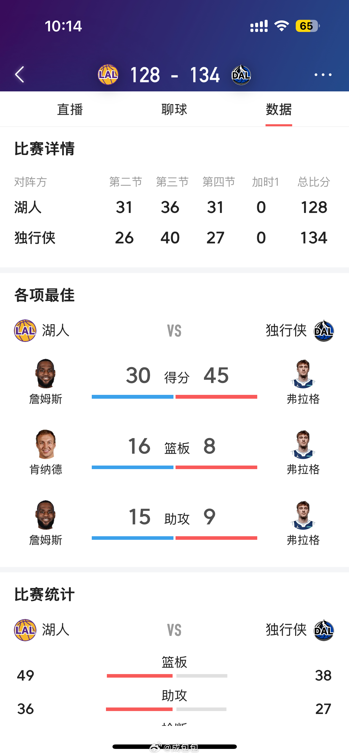 硬生生把肯纳德三分射手逼成了篮板王顿宝真的太拉了 