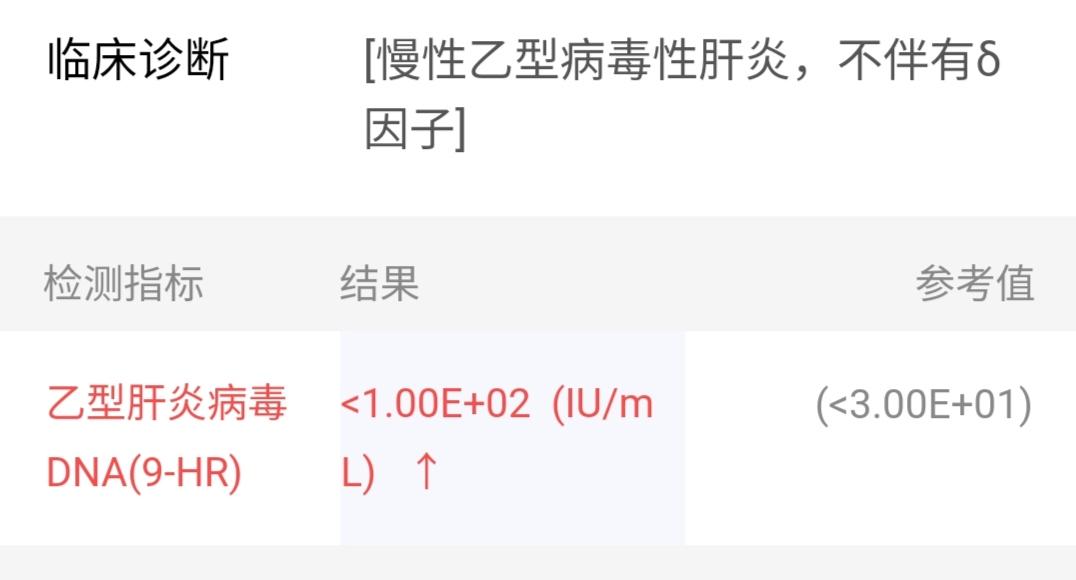 慢性乙肝可以治愈吗?
家人肝功能、B超常年正常，小三阳常年懈携带。这次病毒复制严