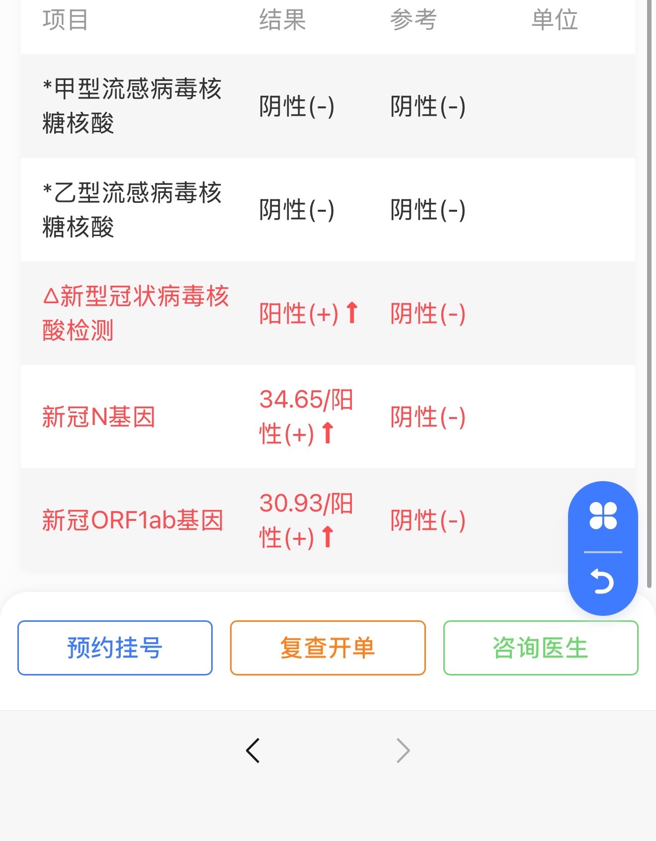 感觉人不大舒服，嗓子不舒服没味觉，头晕晕的想着去医院配点药，结果居然新冠了