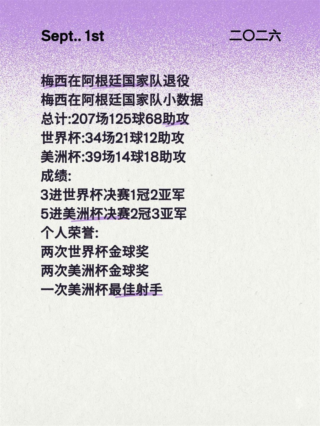 梅西在阿根廷国家队退役
梅西在阿根廷国家队小数据
总计:207场125球68助攻