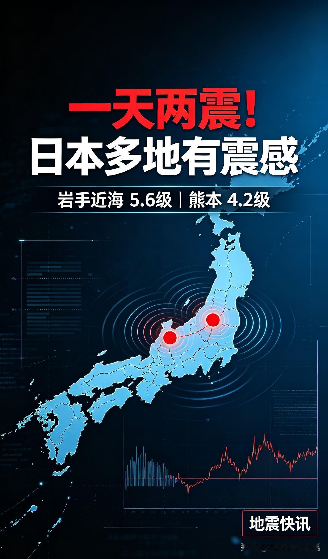 哇塞！同一天日本两处地方接连地震啦！
一天里，日本俩离得老远的地儿都震了，晃个不