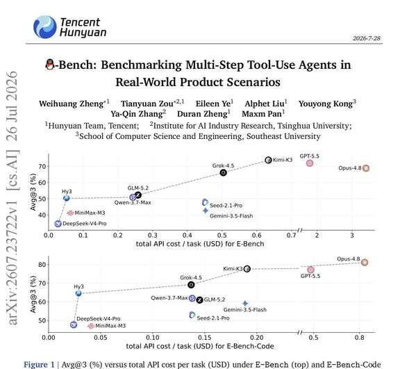 腾讯：E-Bench多步工具评测
📖标题：E-Bench: Benchmark