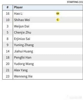 依旧穿20号，期待一下国家队第二球吧国足vs新加坡