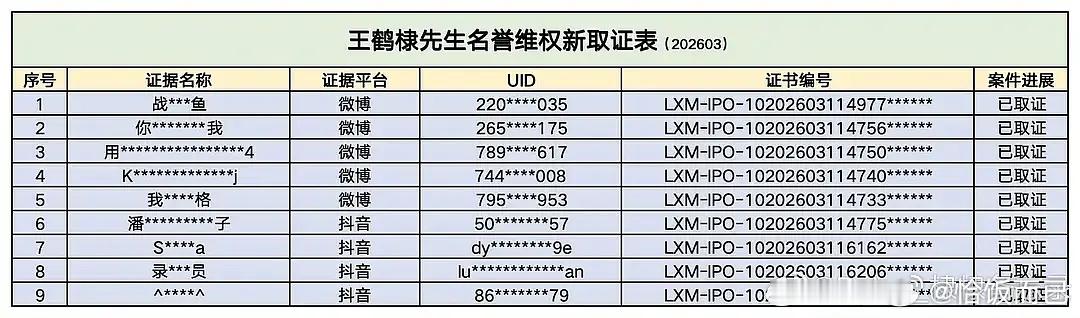 王鹤棣工作室告黑，支持维权👊🏻 