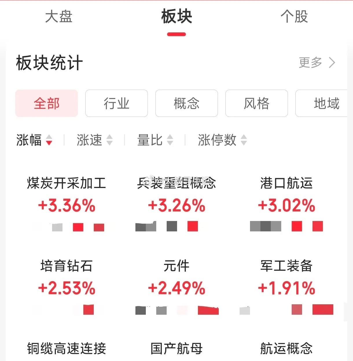这市场还有真人在交易吗？一上午都是死气沉沉的，题材无序轮动，大盘继续缩量，指数小