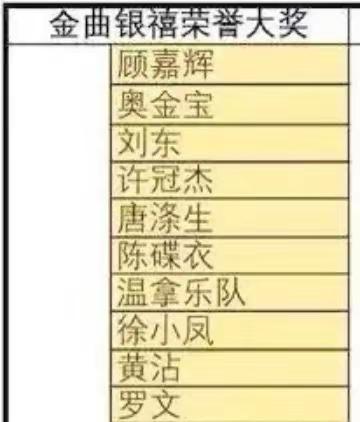 香港2022年金曲银禧荣誉大奖25位获奖者：你最喜欢哪一位？