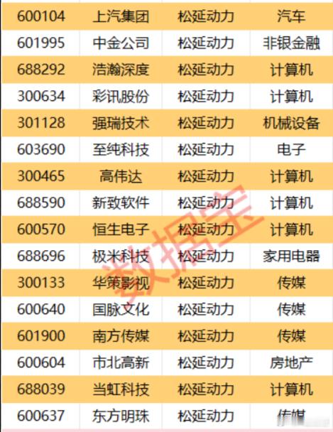松延动力概念股商家称36斤羊烤完剩6.9斤是正常